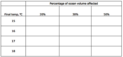 2100_Volume of ocean affected.jpg